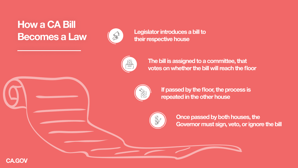 How Does A Bill Become A Law In California 